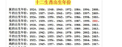 1969属相|1969年属什么生肖属相 1969年属什么生肖年龄多少